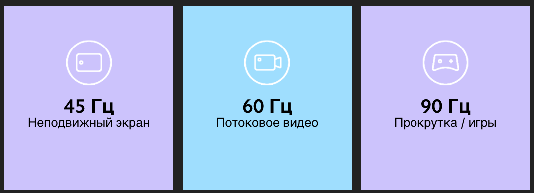 90 Герц в Redmi 10